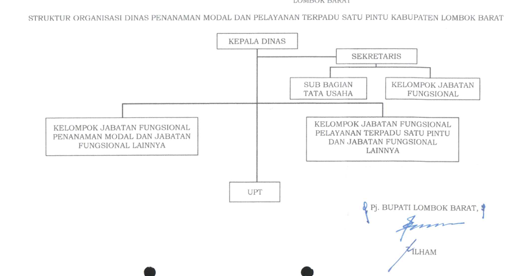 Gambar Tugas dan Fungsi