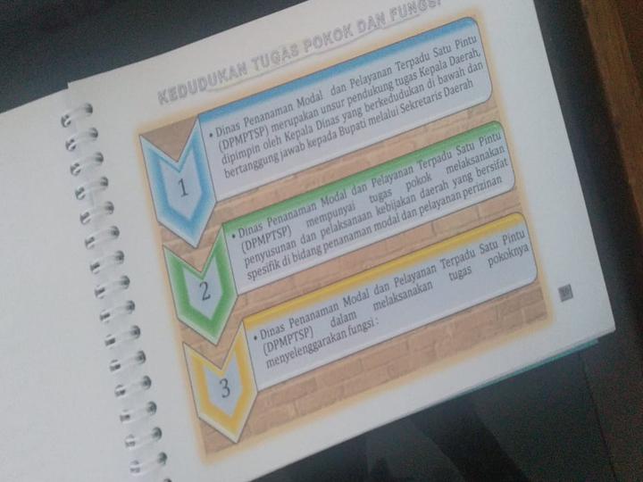 Gambar Tugas dan Fungsi